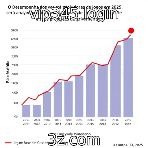 Desempenho financeiro de provedores de jogos em 2025
